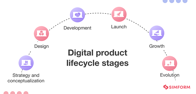 Best Practices for Digital Product Lifecycle Management