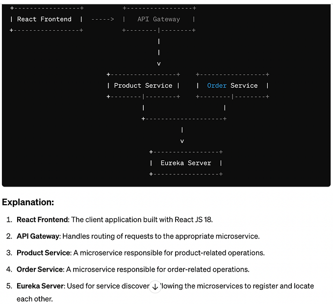 React JS + Spring Boot Microservices