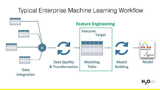 Feature Engineering with Pandas