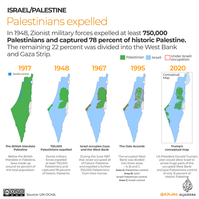 Israel-Palestine conflict will end soon — but for a shocking reason