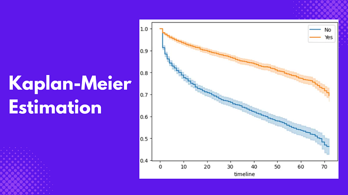 Introduction to Kaplan-Meier Survival Analysis Estimation with Python