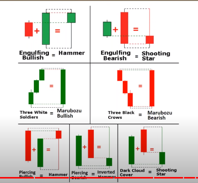 comprehensive guide to trading using candlestick patterns, by Maobena