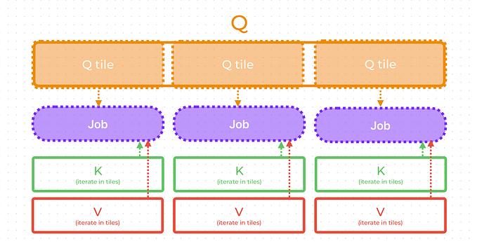 Jobs data management | Image by the author
