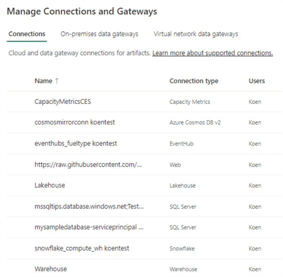 Manage Azure Data Factory pipelines in Microsoft Fabric