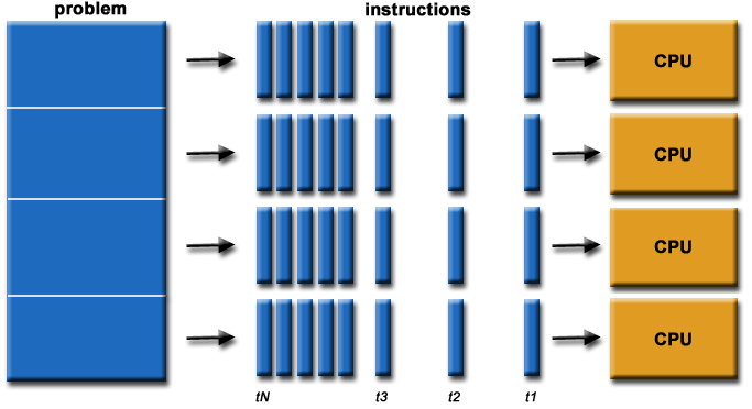 Harnessing All CPU Cores for Parallel Processing with Bash Script