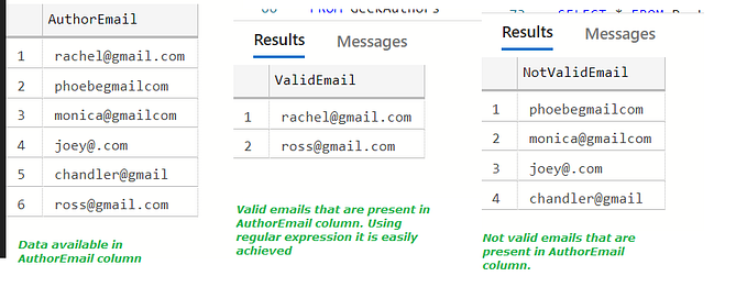 How to Validate SQL Query With Regular Expression?