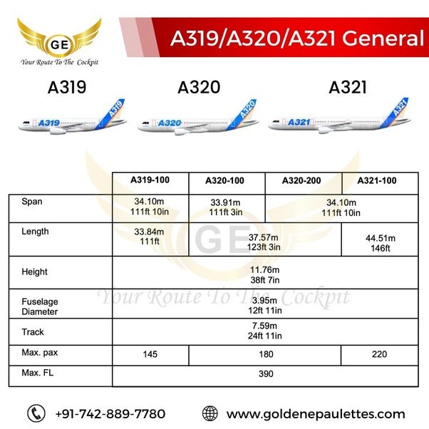 The A319/A320/A321 aircrafts are popular choices for airlines worldwide. |  by Golden Epaulettes Aviation Pilot Training Academy | Medium