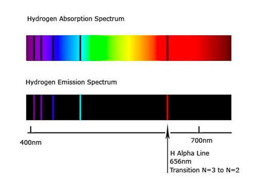 spectrum and spectroscope - Students, Britannica Kids