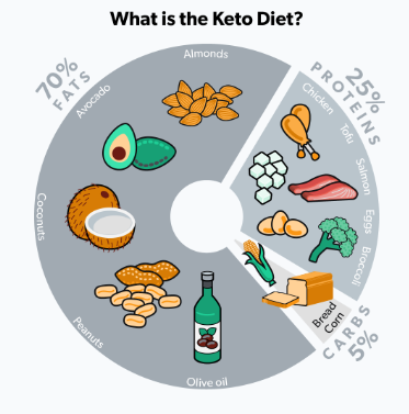What You Should Know About Keto-Adaptation