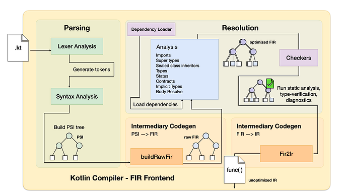 Reverse-Engineering the Compose Compiler Plugin: Intercepting the Frontend