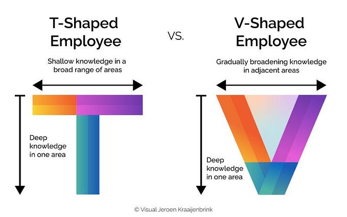 “T” & “V” Shaped Employees: Differences and Benefits in the Workplace