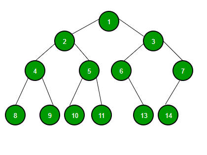 Tree data structure