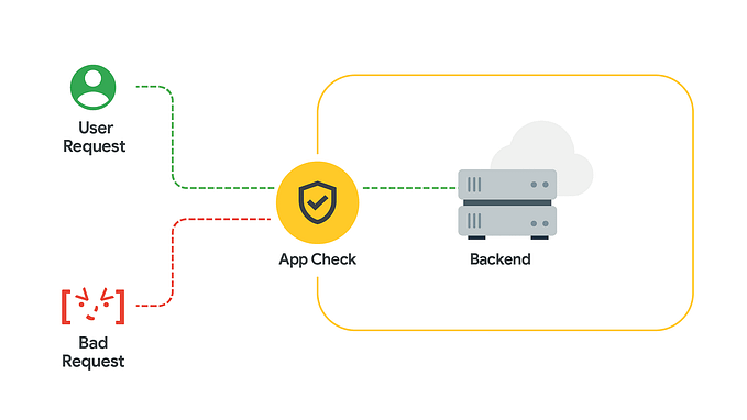 Flutter - Firebase App Check