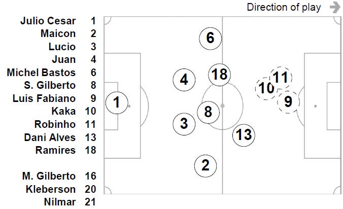 Guide to the 4-2-4 Tactic in Football Manager 2022 - Dictate The Game