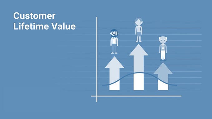 FLO — CLTV Prediction with BG-NBD & Gamma-Gamma