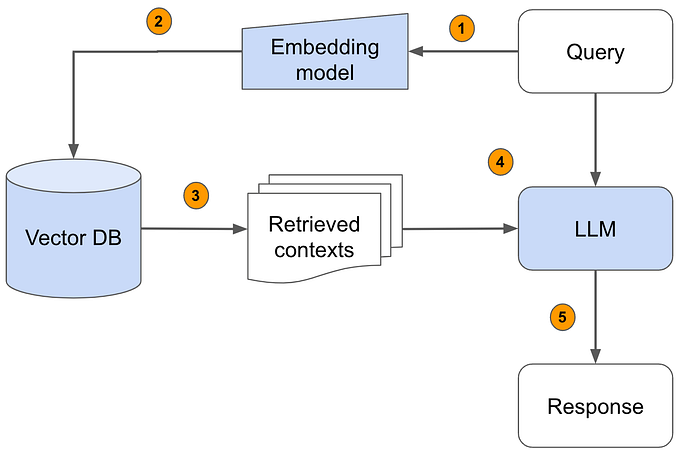 Spark NLP Document Similarity Ranker as-retriever for RAG tasks