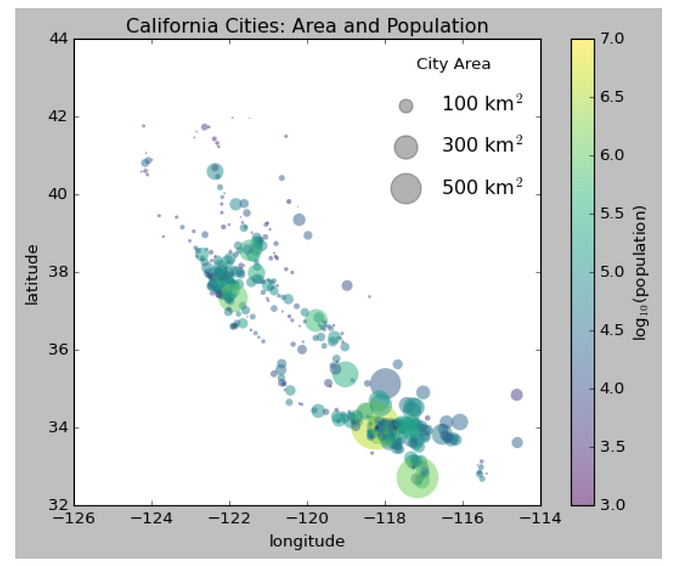 Hands on examples of Python visualization (VI)