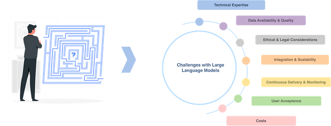 Exploring the Best Types of LLM Models: A Comprehensive Guide