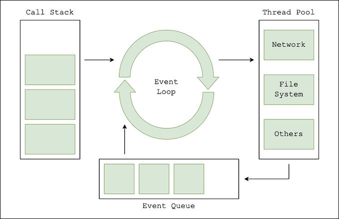 Threads in Node.js: Unlocking the Power of Parallel Processing