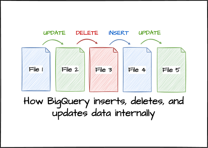 I spent 3 hours figuring out how BigQuery inserts, deletes and updates data internally.