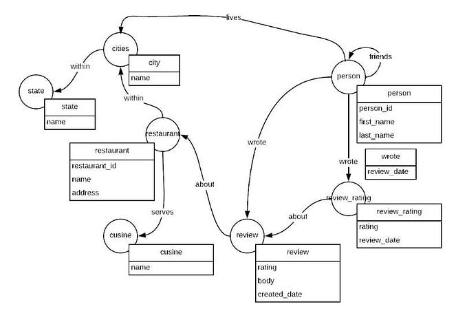 Knowledge Graphs and Generative AI (GraphRAG) with Amazon Neptune and LlamaIndex (Part 1) —…
