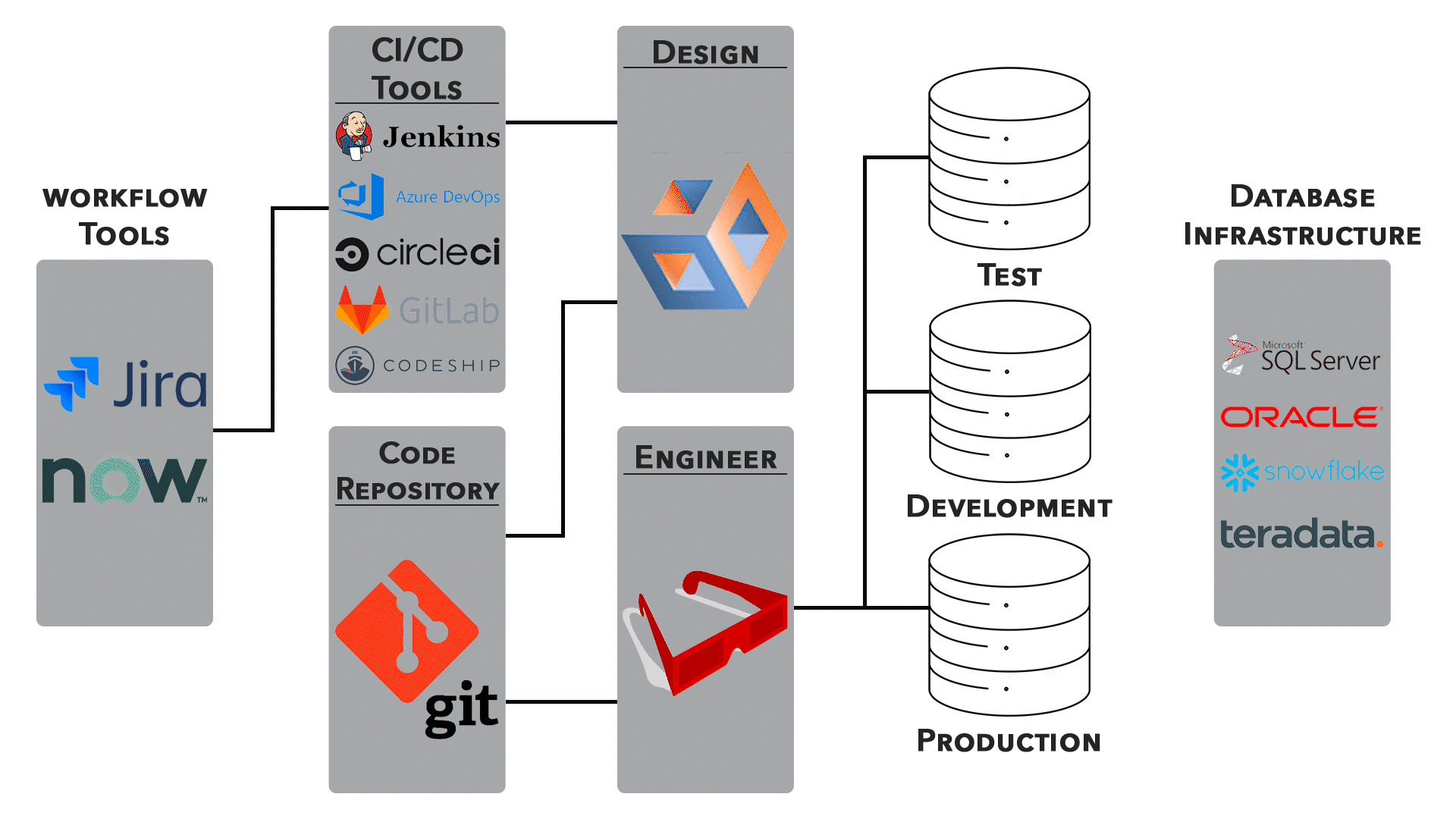 Create A CI/CD Pipeline For Front End Projects | by Ritu Shikha | Medium