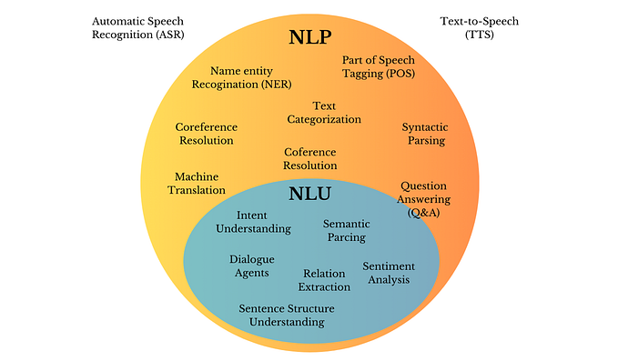 LLM Architectures Explained: NLP Fundamentals (Part 1)