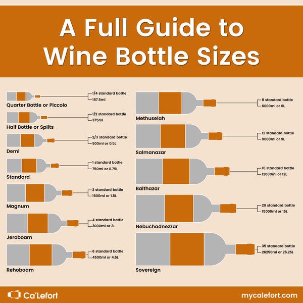 Wine Bottle - Standard (750 mL) Dimensions & Drawings