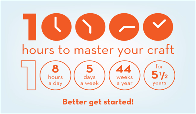 Mastering the Craft: Why Deliberate Practice is the Secret to Exceptional Skill  