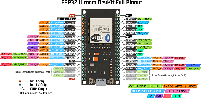 A Deep Dive into the ESP32 Series