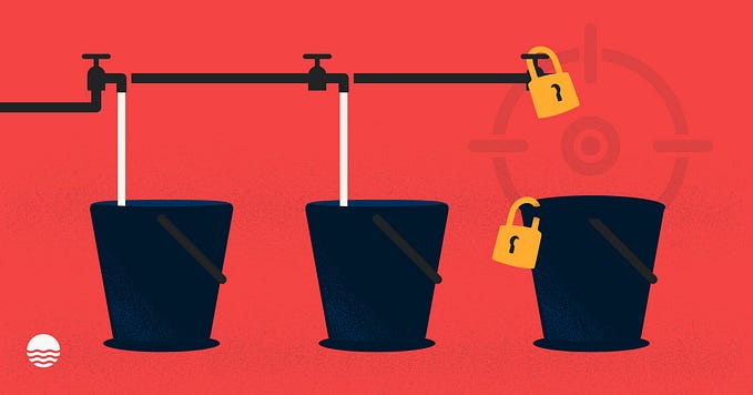 Discovering publicly exposed data in AWS S3 and Google Cloud Storage