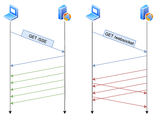 Understanding Server-Sent Events (SSE) with Node.js