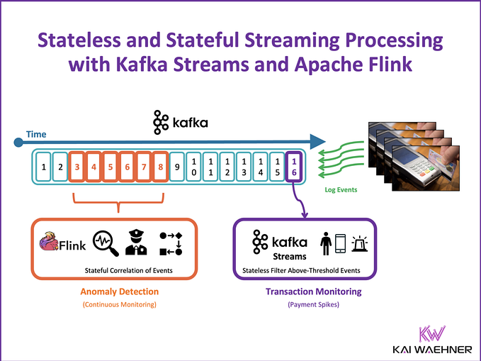 Stateless vs. Stateful Stream Processing with Kafka Streams and Apache Flink