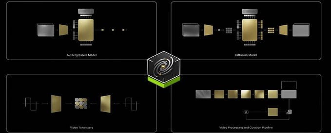 Running Nvidia COSMOS on A100 80Gb