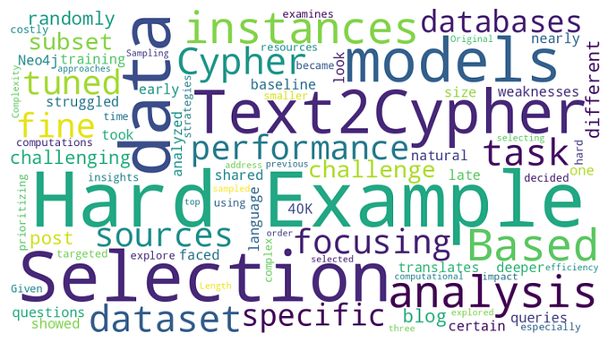 Text2Cypher: The Impact of Difficult Example Selection