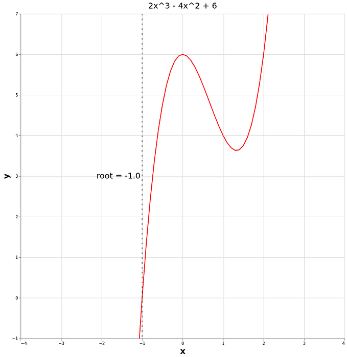 Using C++ in a web app with WebAssembly