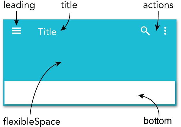 Flutter — ADDING APPBAR WIDGETS