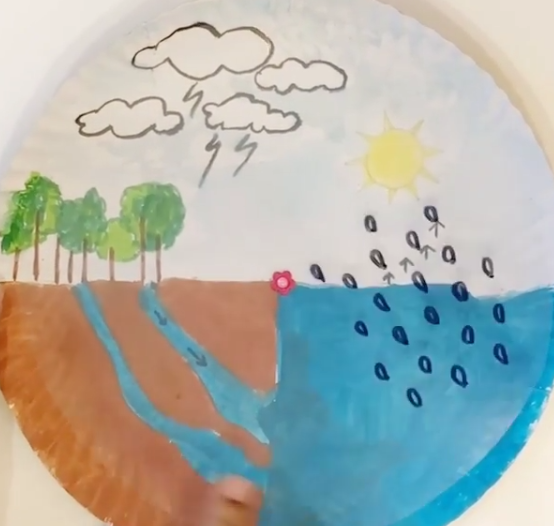 Paper Craft Animation of a Water Cycle - Make