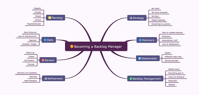 33 Anti-Patterns That Transform Product Managers Into Backlog Managers