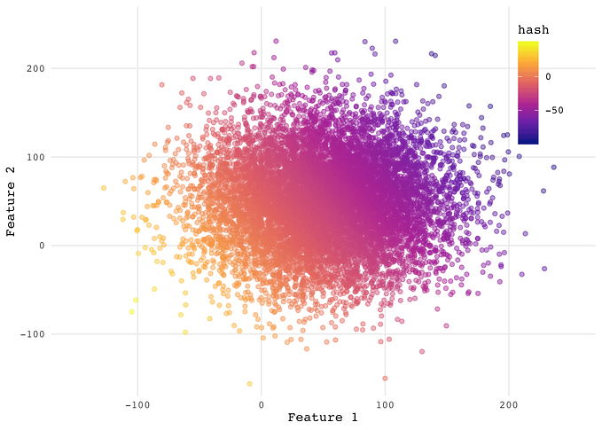 Approximate Nearest Neighbor (ANN) Search For Higher Dimensions