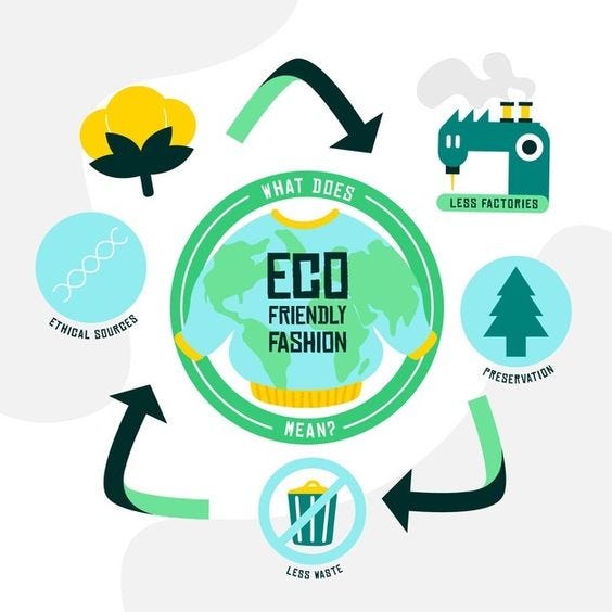 Image result for Sustainable Fashion Trends: How to Shop for a Greener Future infographics