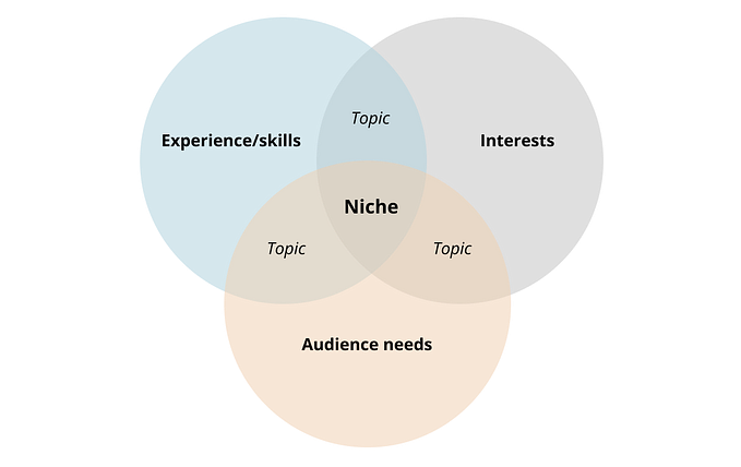 Becoming a UX/UI Thought Leader Through Content Creation