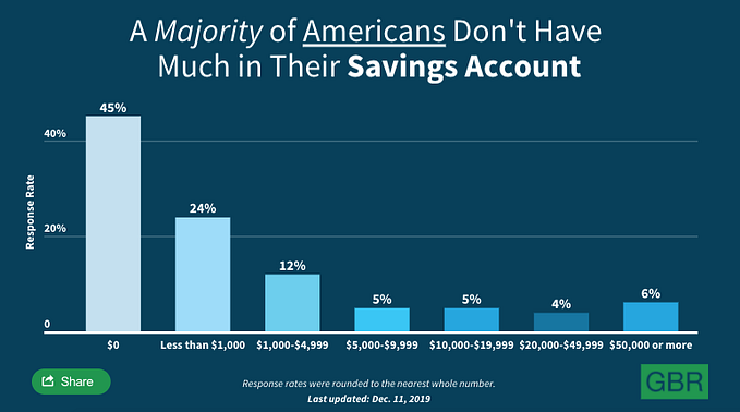 Acorns: The Personal Savings App That’s Robbing You