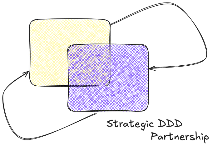 Strategic DDD: The Art of Partnership Relationships