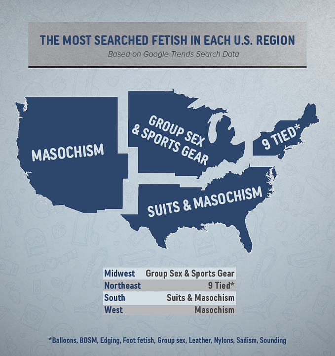 The Most Common Fetishes in the U.S.