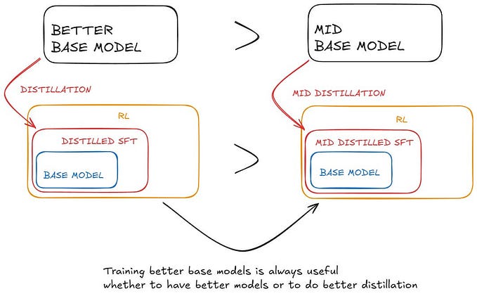GPT-4.5 Feels Like a Letdown But It’s OpenAI’s Biggest Bet Yet