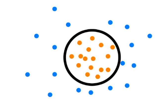 How to identify outliers of your data? (With Python codes)