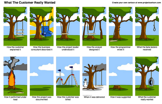 How to Write a Painless Product Requirements Document