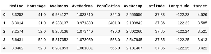 Random Forest Regression