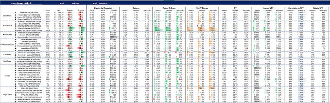 A Cockpit View Of Q3